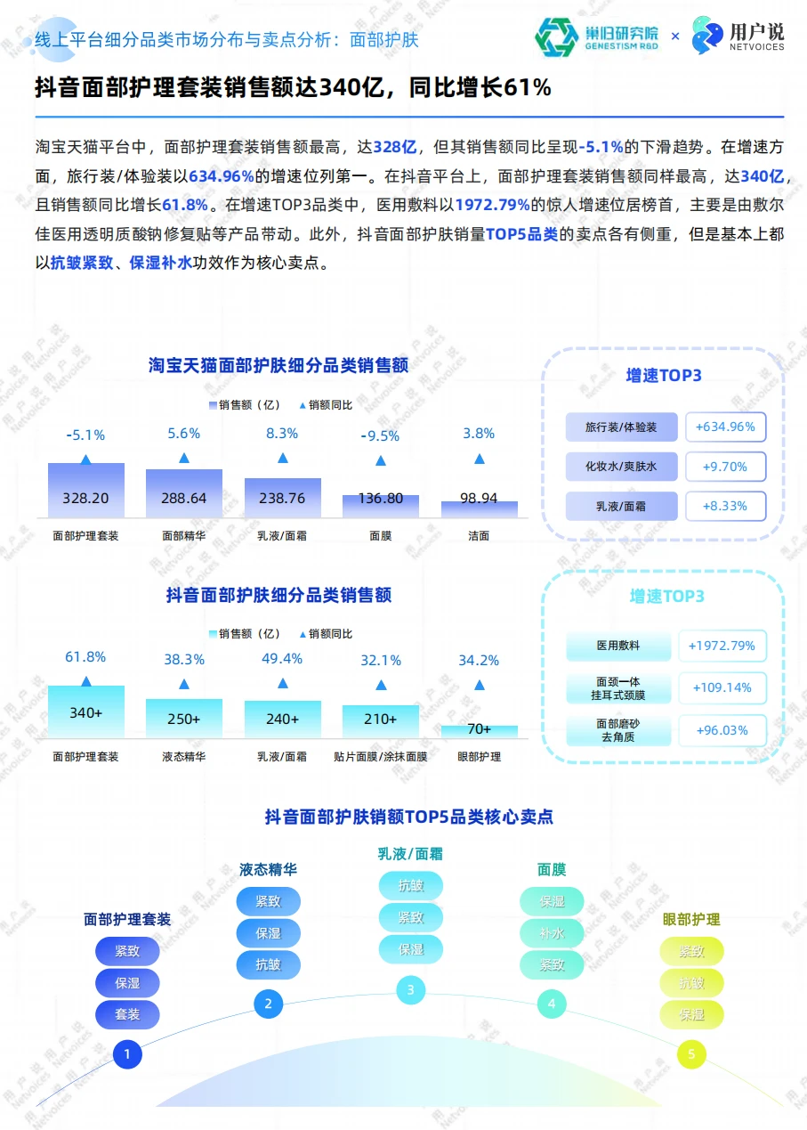2025中国化妆品流行成分消费洞察（附下载）