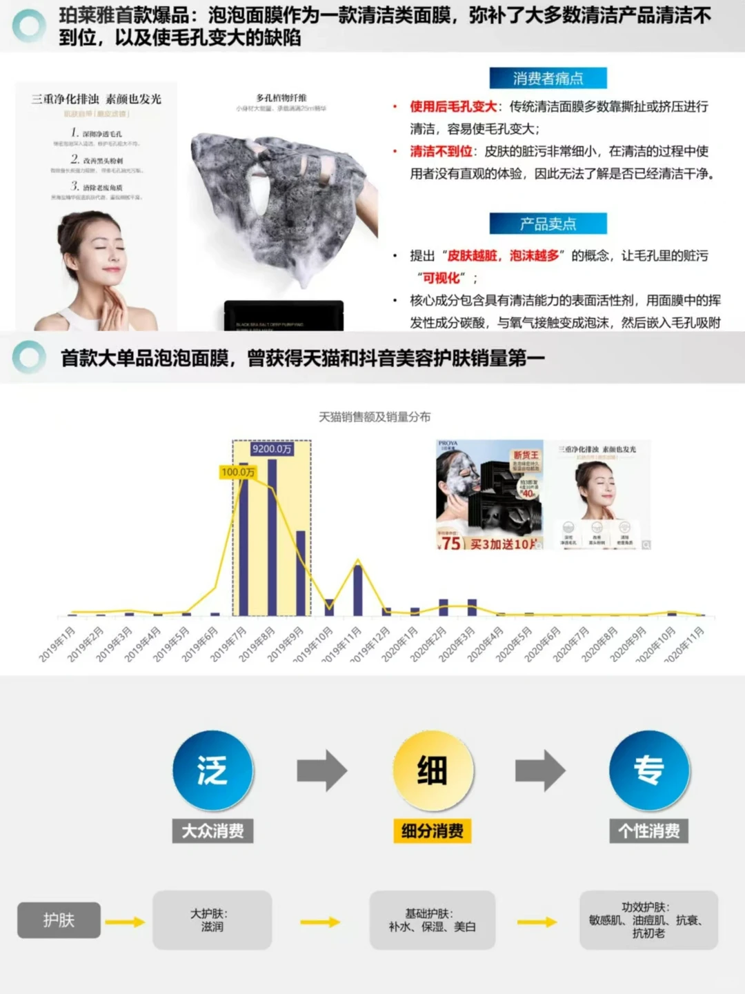 案例分析丨美妆品牌如何实现跨越式增长？