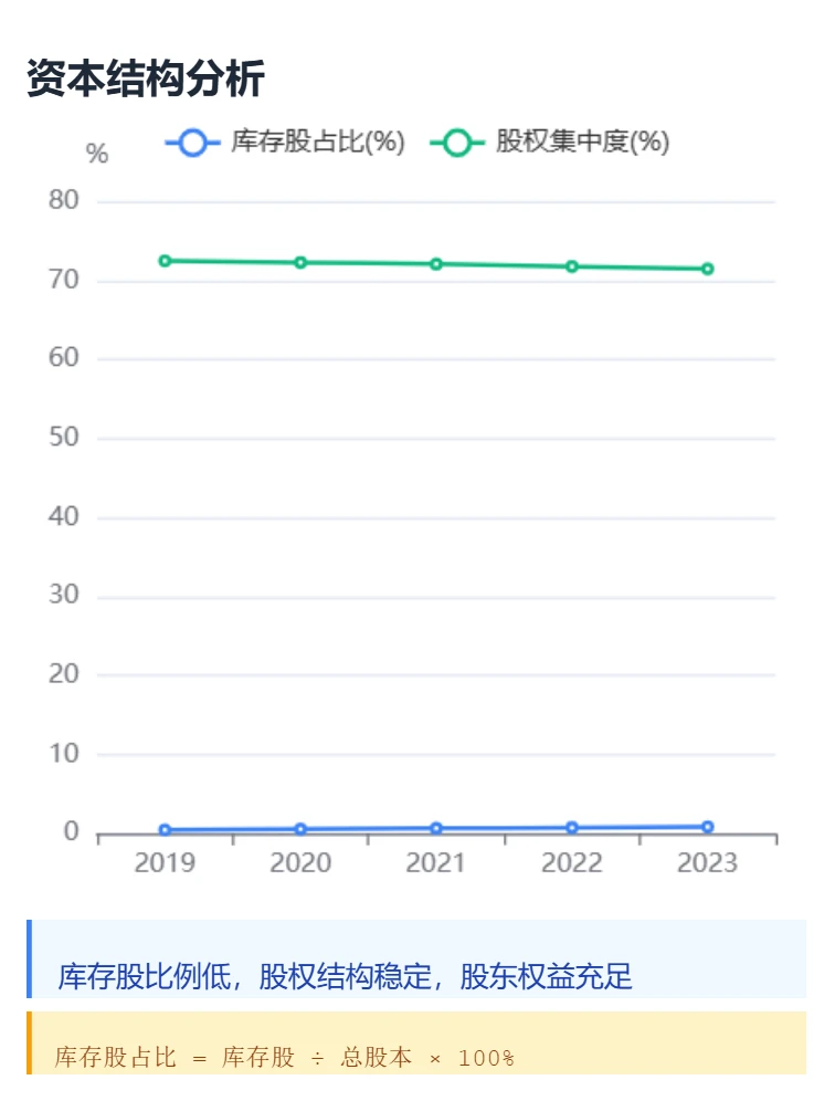 中国移动 小白也能看懂 【图表展示财报】