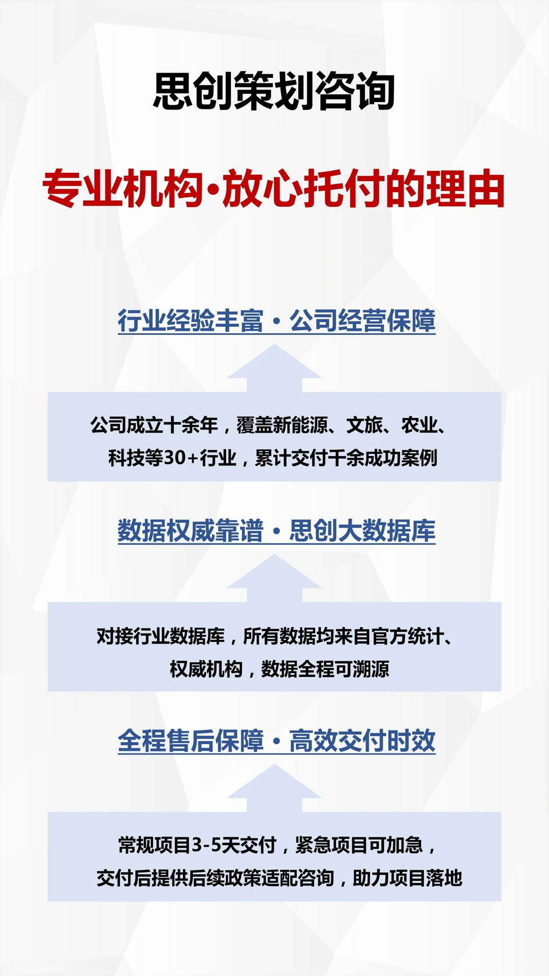 【避坑指南】可研报告编写重难点一次说清！