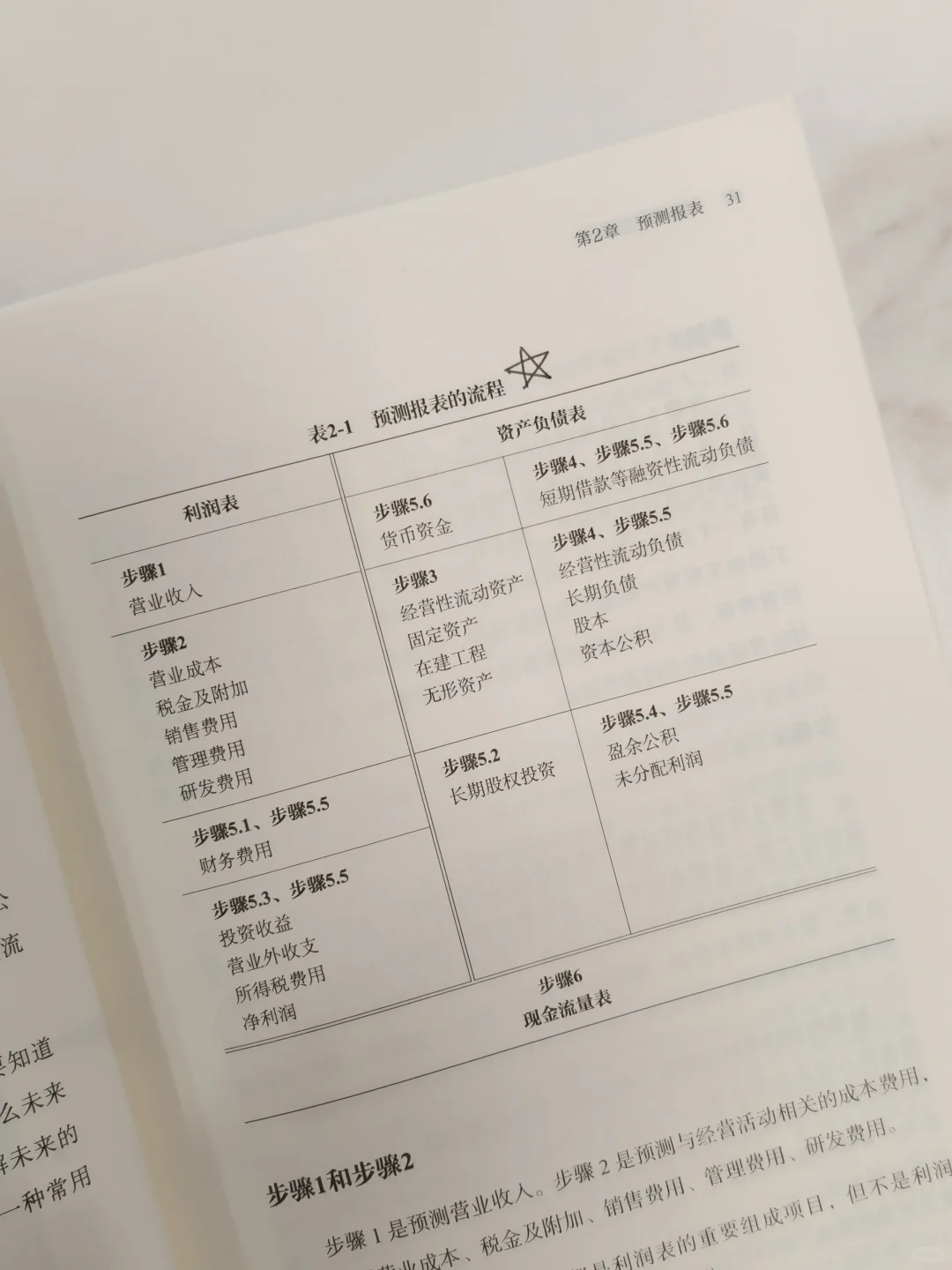 估值是门艺术？?，那还要不要学习呢