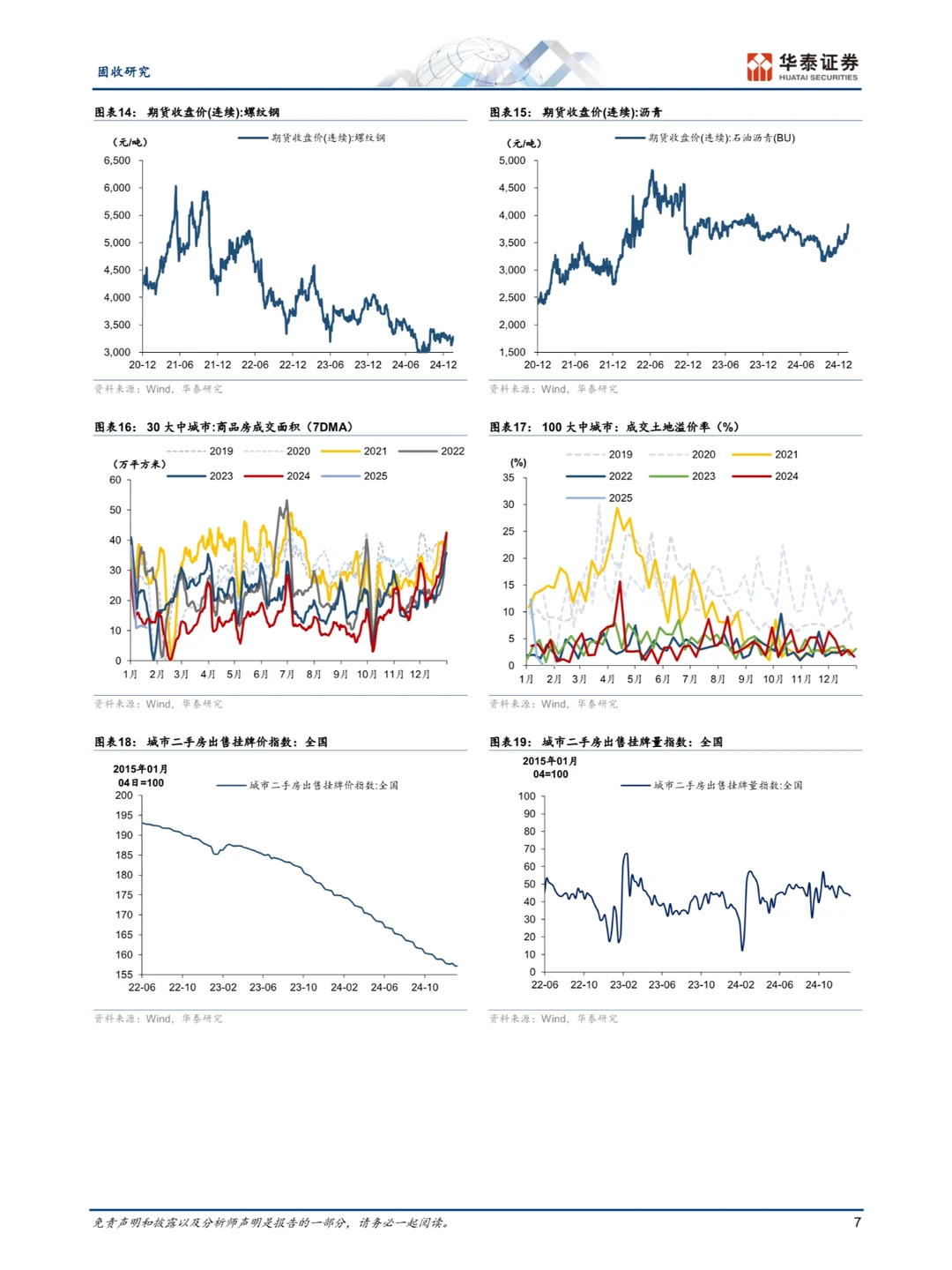 房地产市场展望