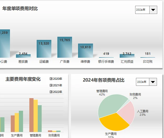 【24019】年度（历年）公司费用分析表