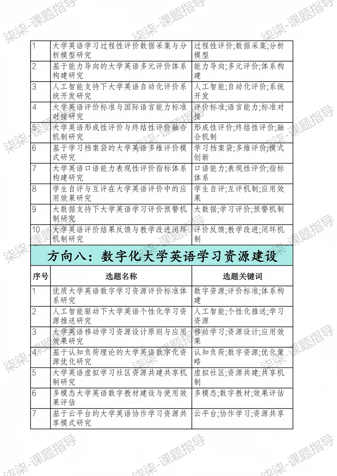 直接抄！26年“大学英语教育”研究课题选题