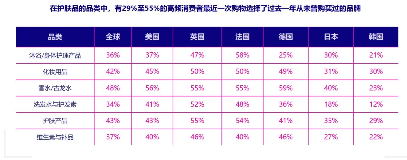 56页报告|2025年健康与美妆行业全球趋势