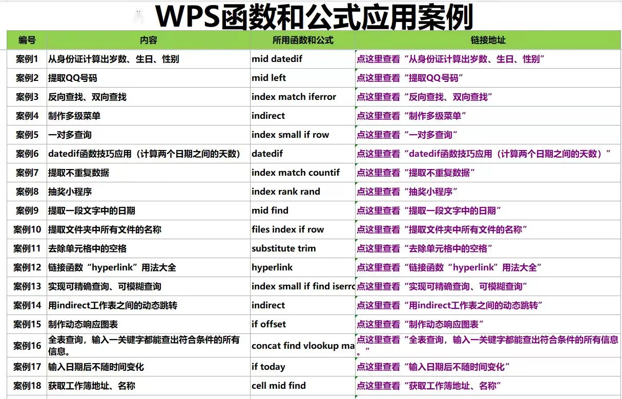 财报不会excel函数，真的很心虚