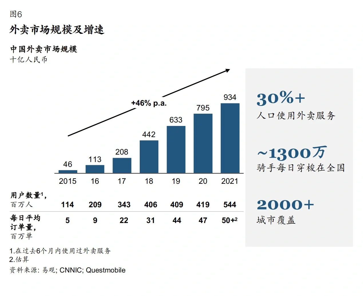 麦肯锡：零售业核心趋势｜数字化转型关键点