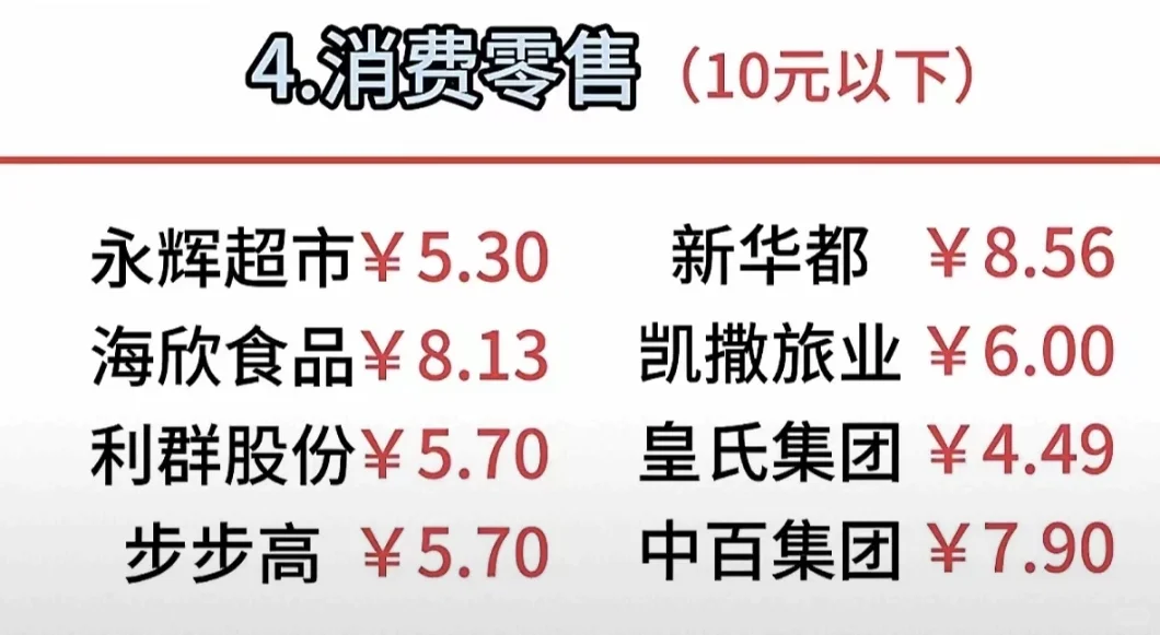 2025跨年 八大核心热门板块