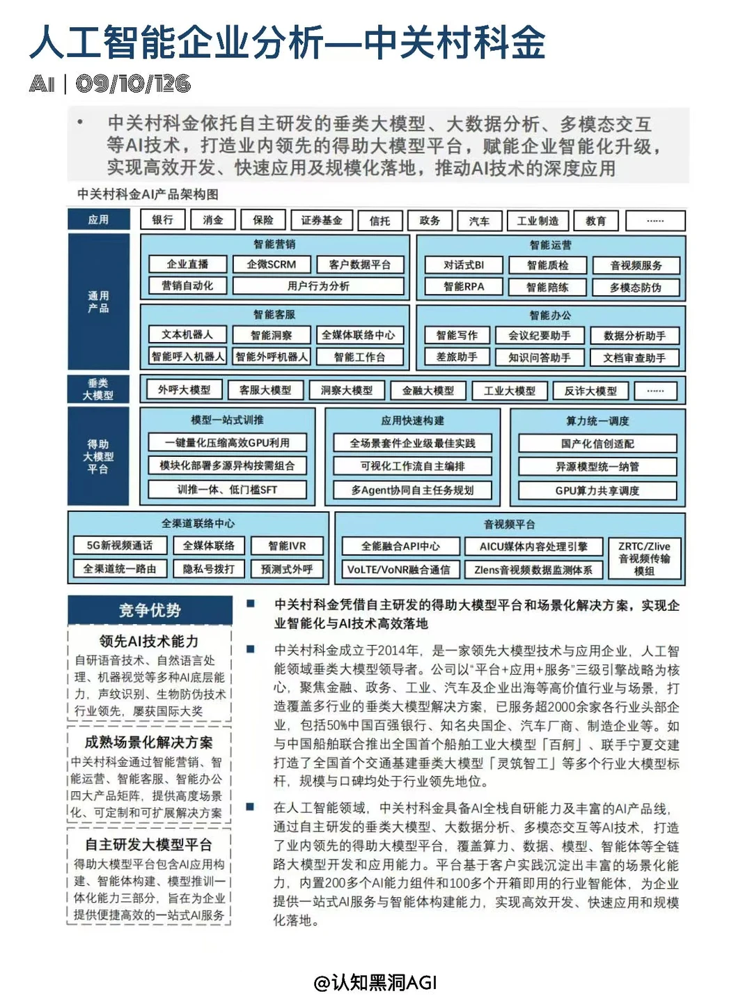 人工智能行业·中国10大企业分析