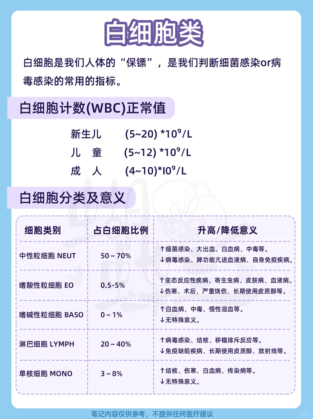 看不懂血常规报告？AQ小助手来帮忙