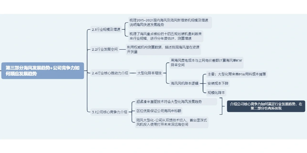 【上手】利用思维标签再分析一篇公司研报