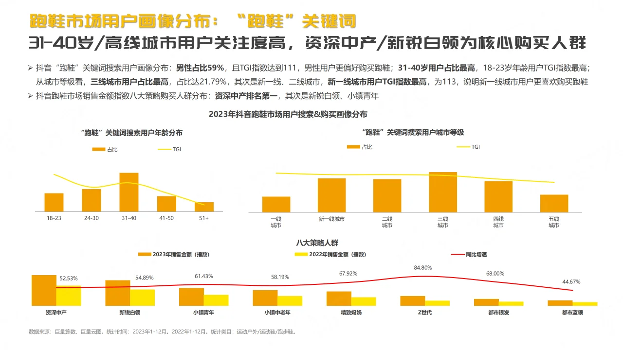2024抖音平台跑鞋市场趋势洞察报告