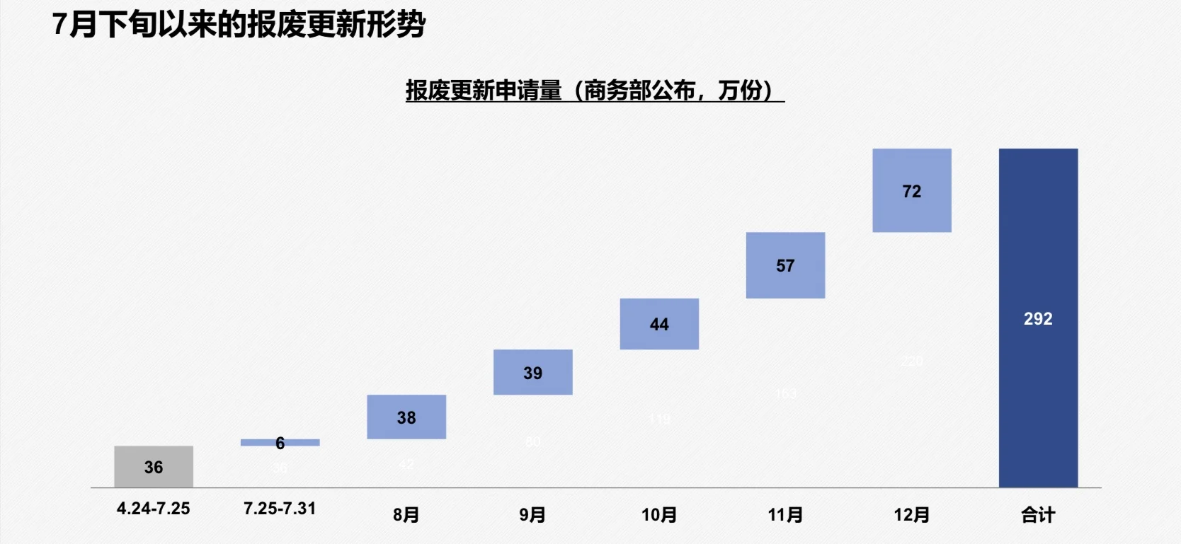 分析报告｜2024-2025汽车市场分析