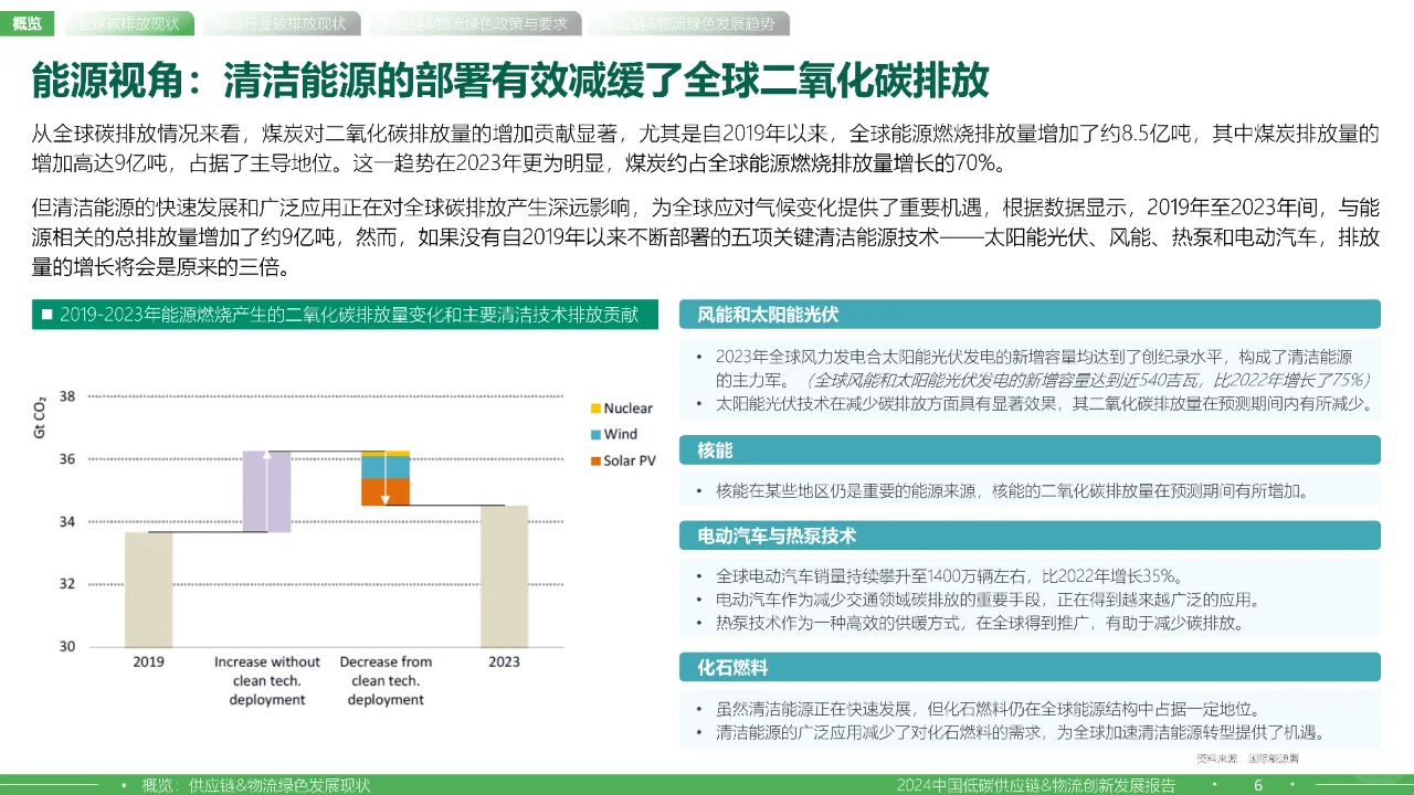 2024中国低碳供应链&物流创新发展报告