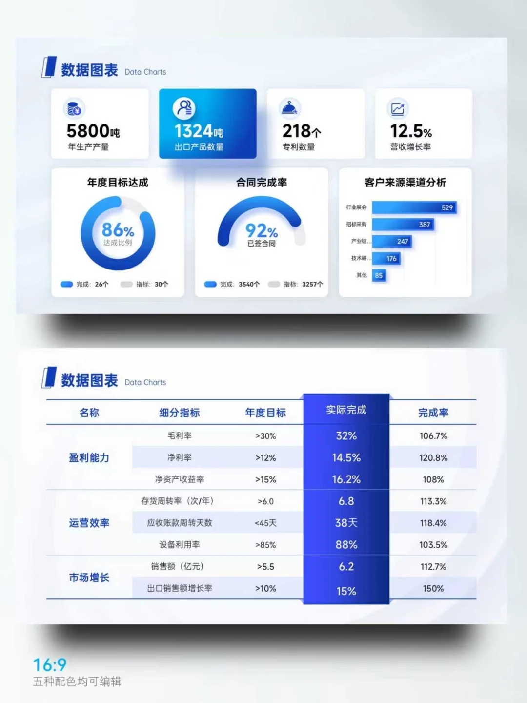汇报PPT被夸爆！就因为我把图表做“活”了！?