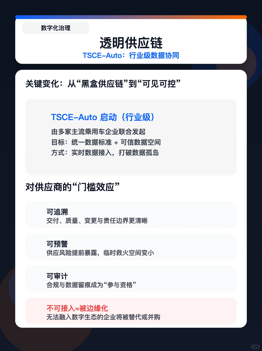 避雷！汽车供应链利润率暴跌