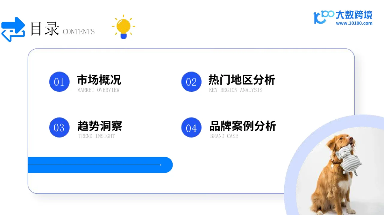 宠物用品市场洞察报告