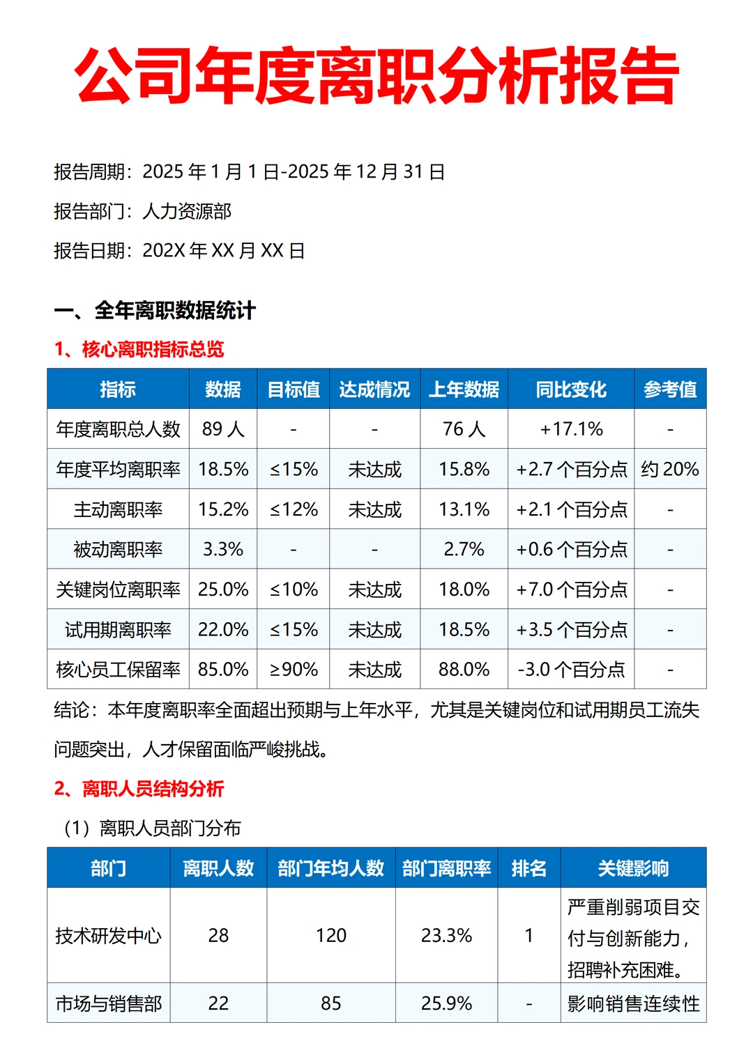 公司年度离职分析报告