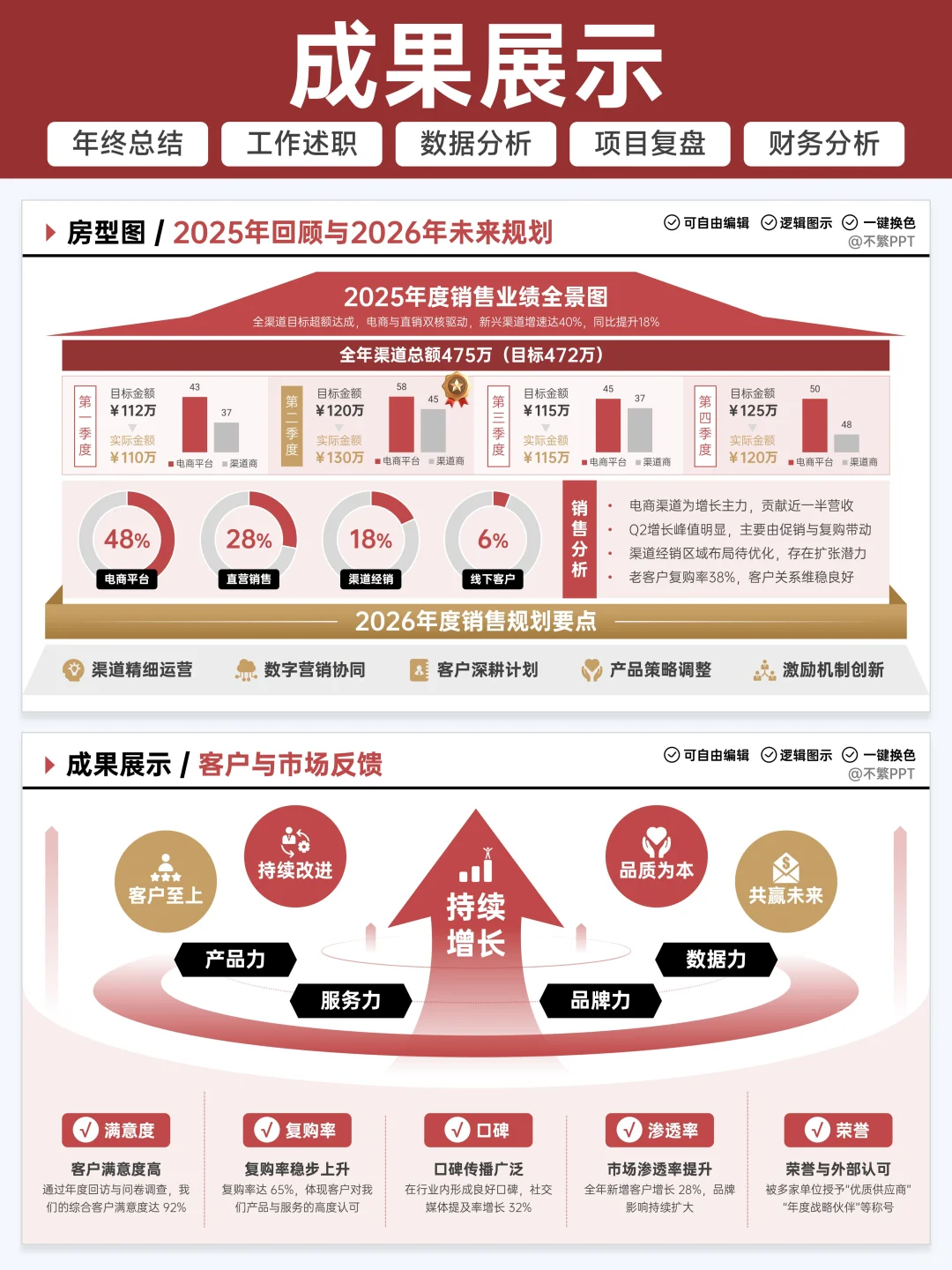 太棒了?领导说这个成果展示很有想法