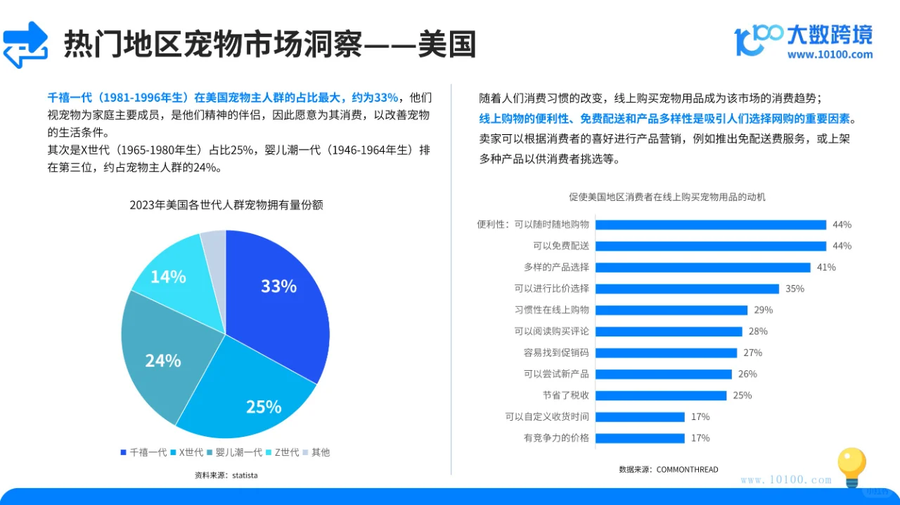 宠物用品市场洞察报告