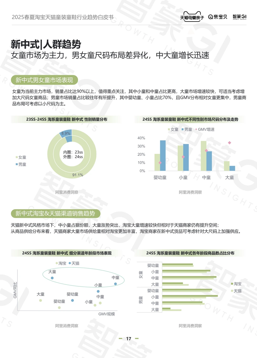 2025春夏童装童鞋行业趋势白皮书