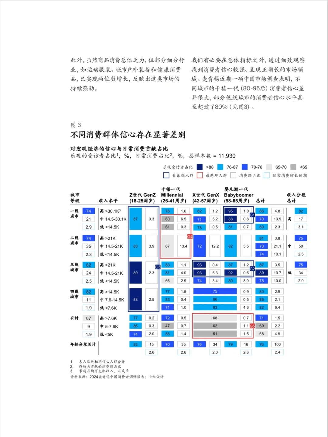 麦肯锡中国消费市场报告