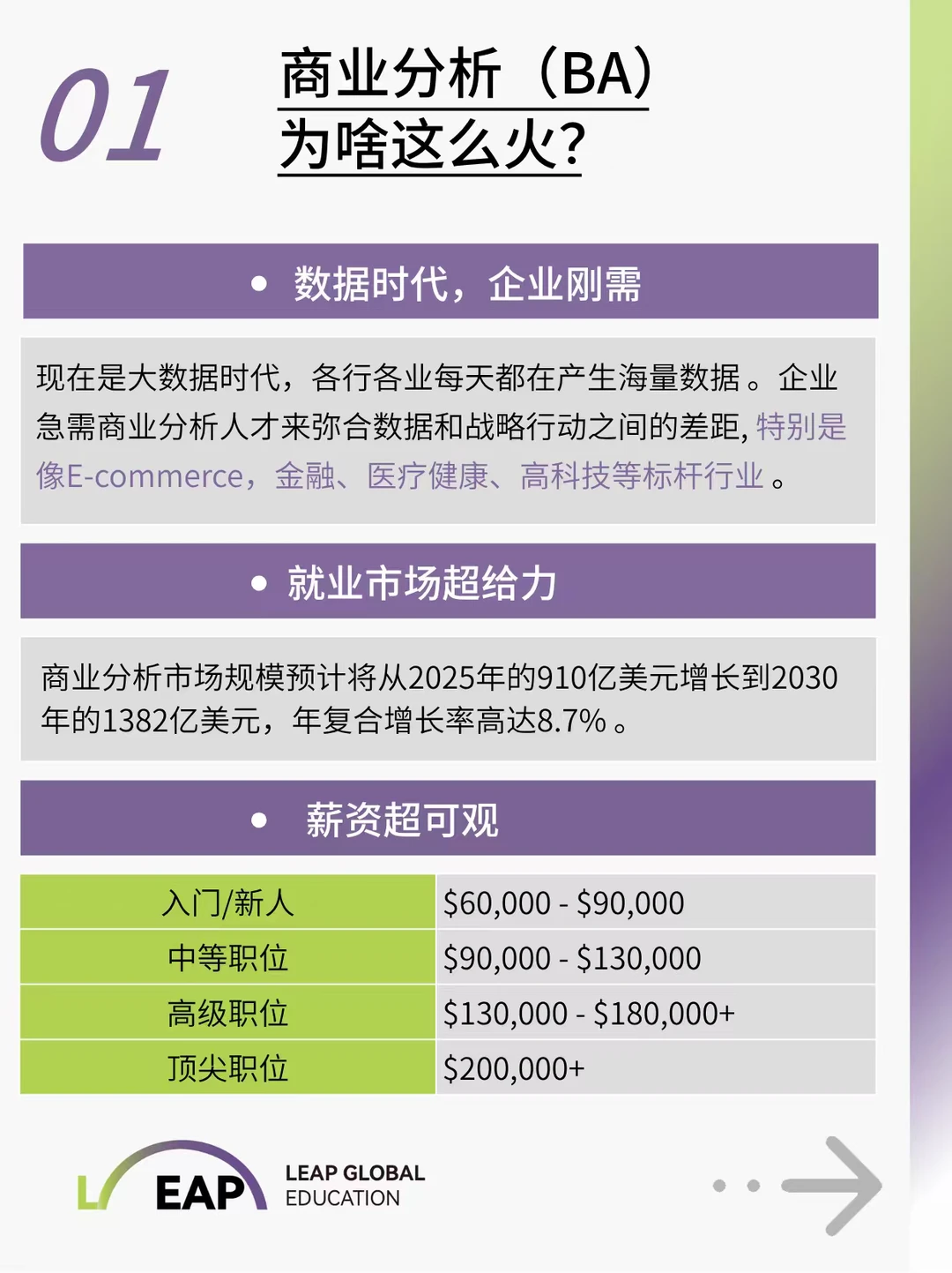 全球最火商科专业BA(商业分析)解析