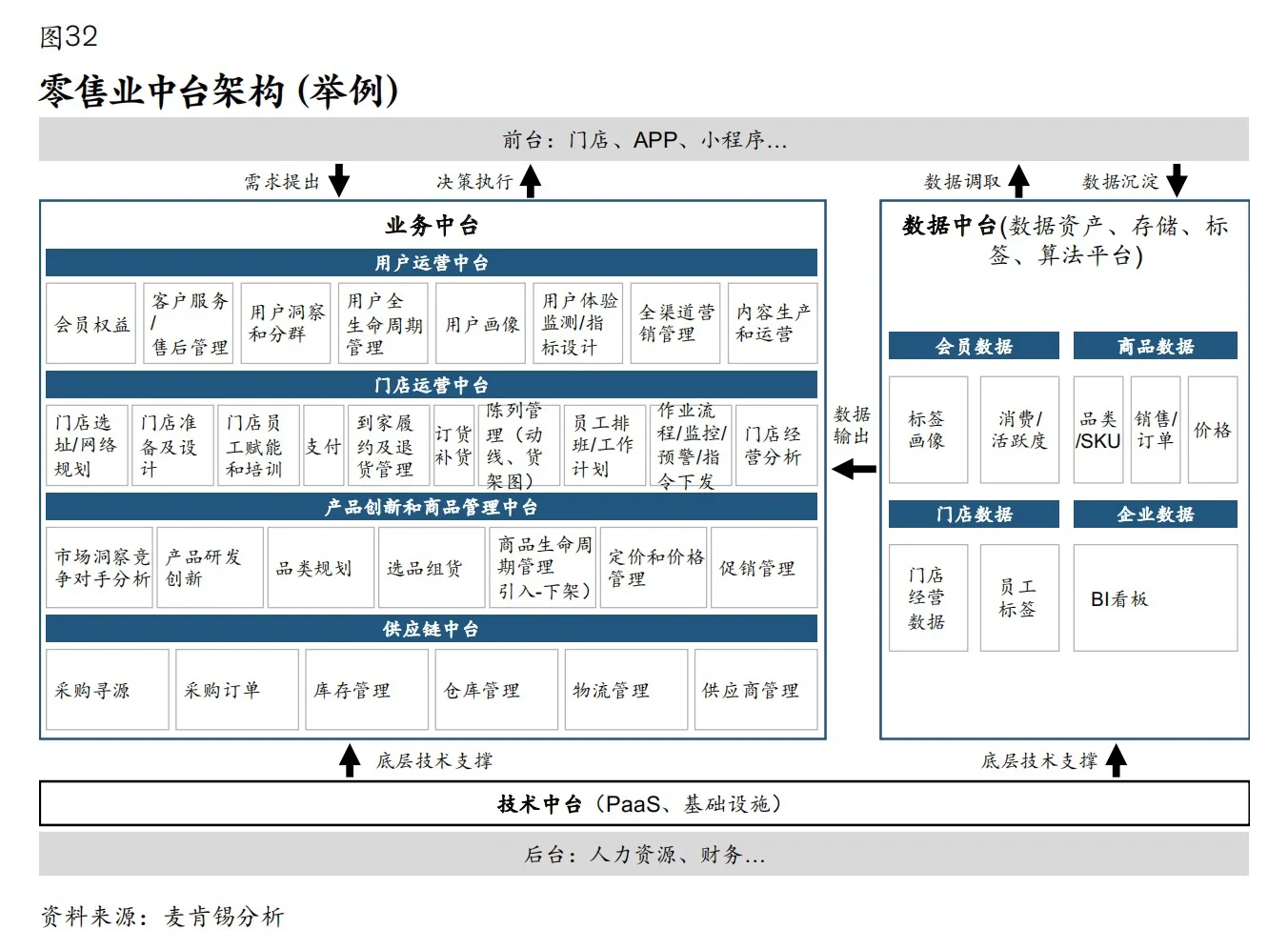 麦肯锡：零售业核心趋势｜数字化转型关键点