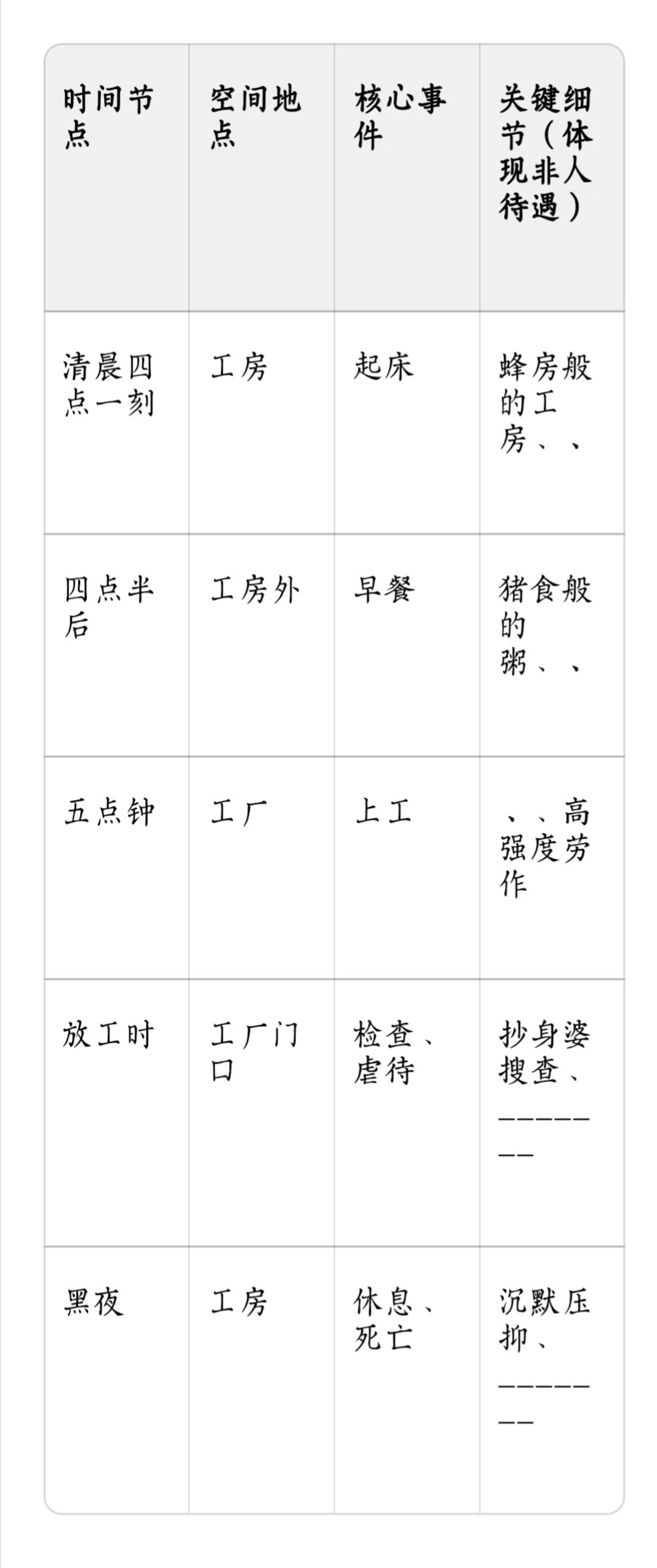 我把《包身工》上成了“人权调查报告课”！