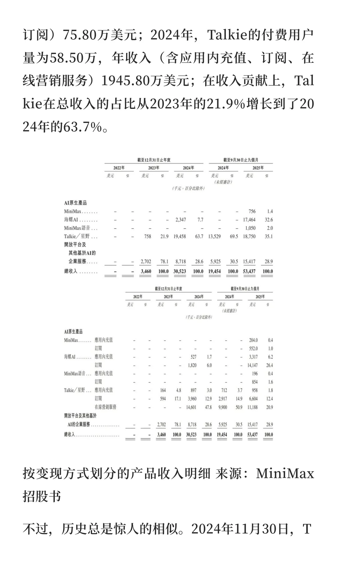 三季度收入超5000万美元 70%来自海外