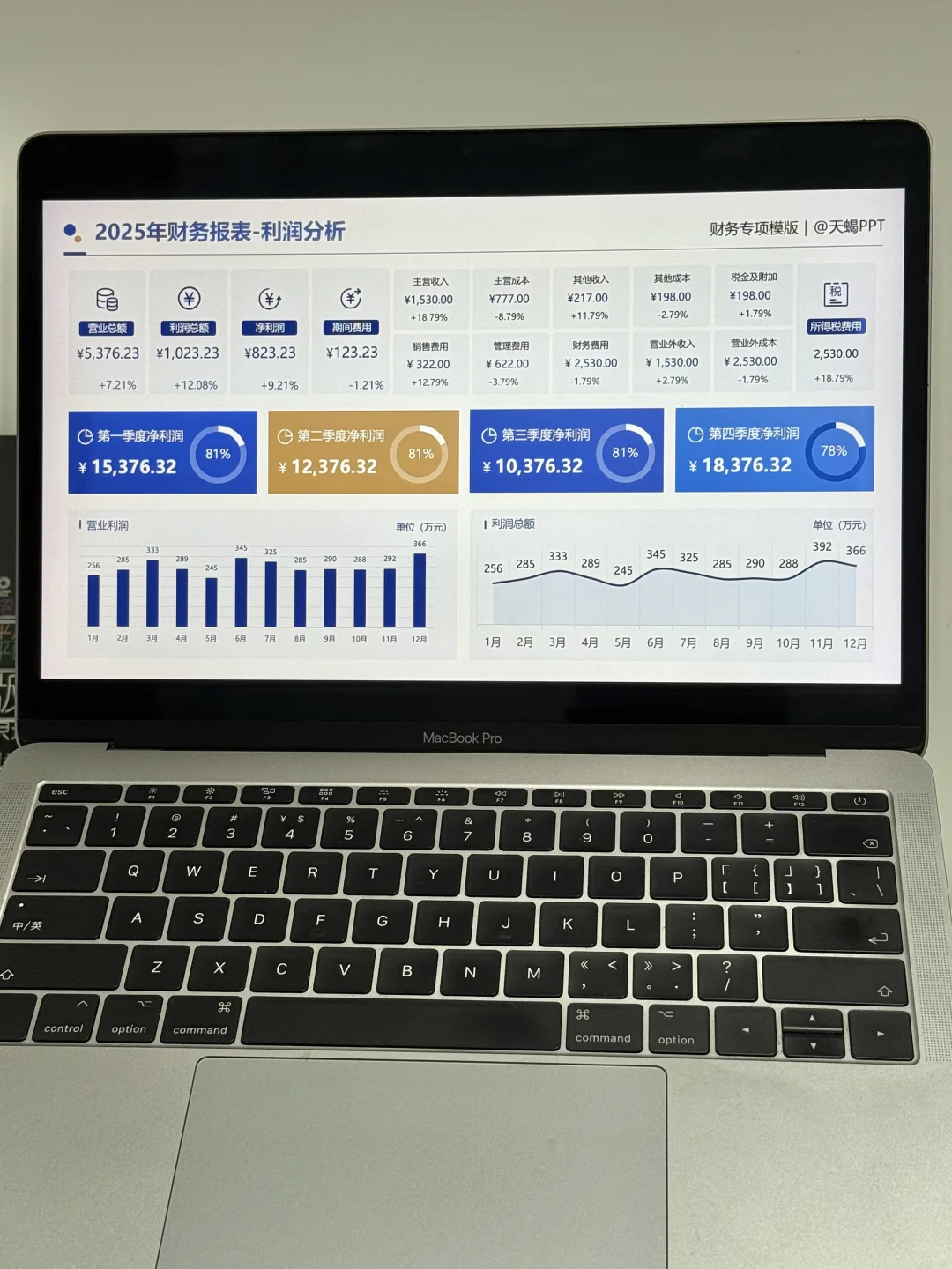 25年财务部年终工作总结，这样做赢麻了！