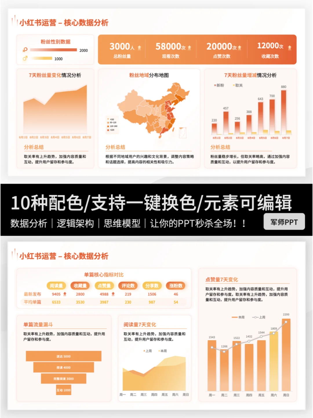 抄作业！领导超爱的新媒体运营工作总结PPT