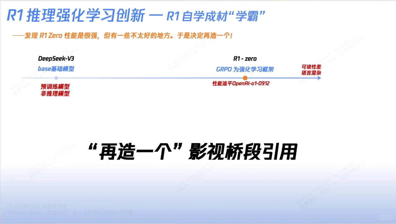 你不知道的DeepSeek核心技术解密155页报告