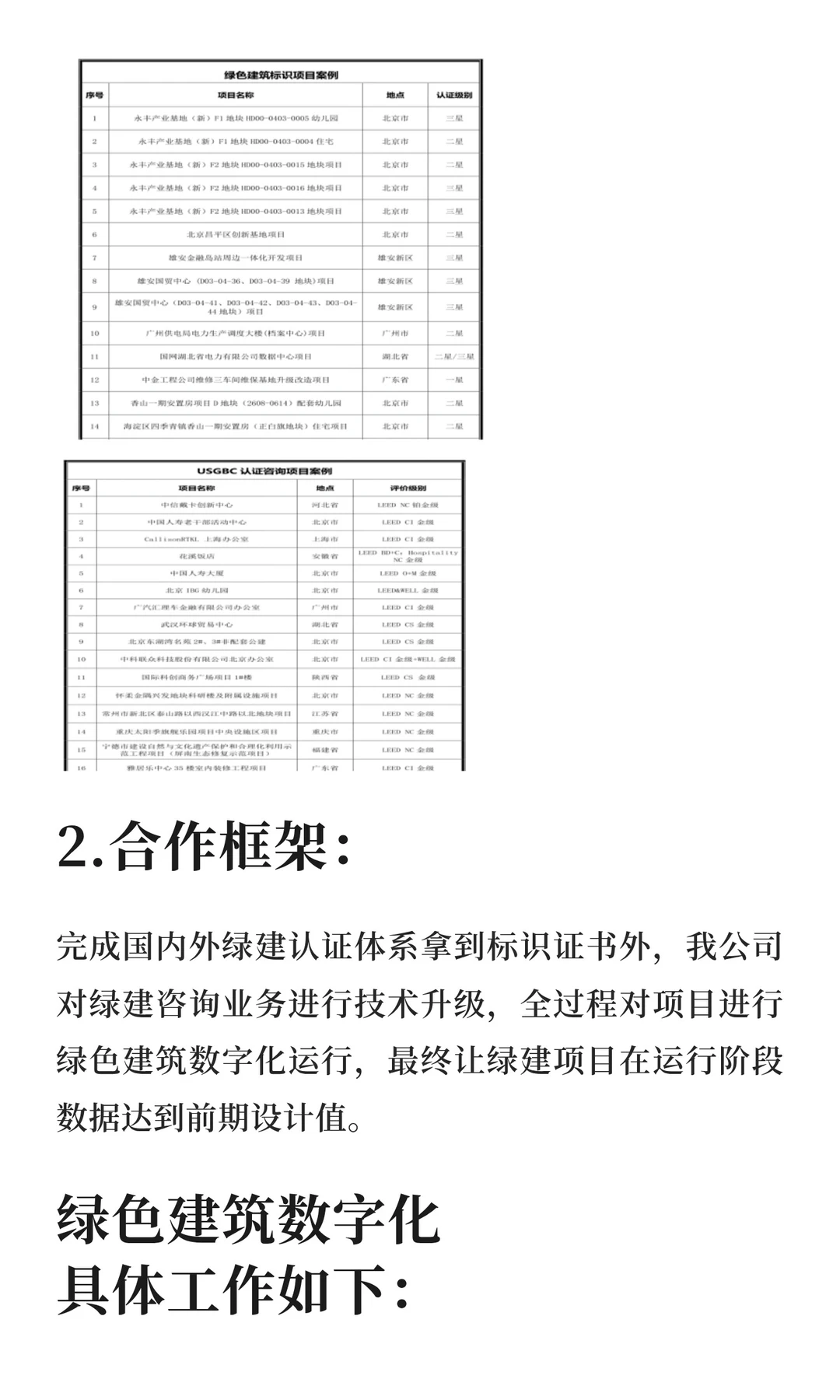 以绿建咨询项目合作为载体的绿建人才培养