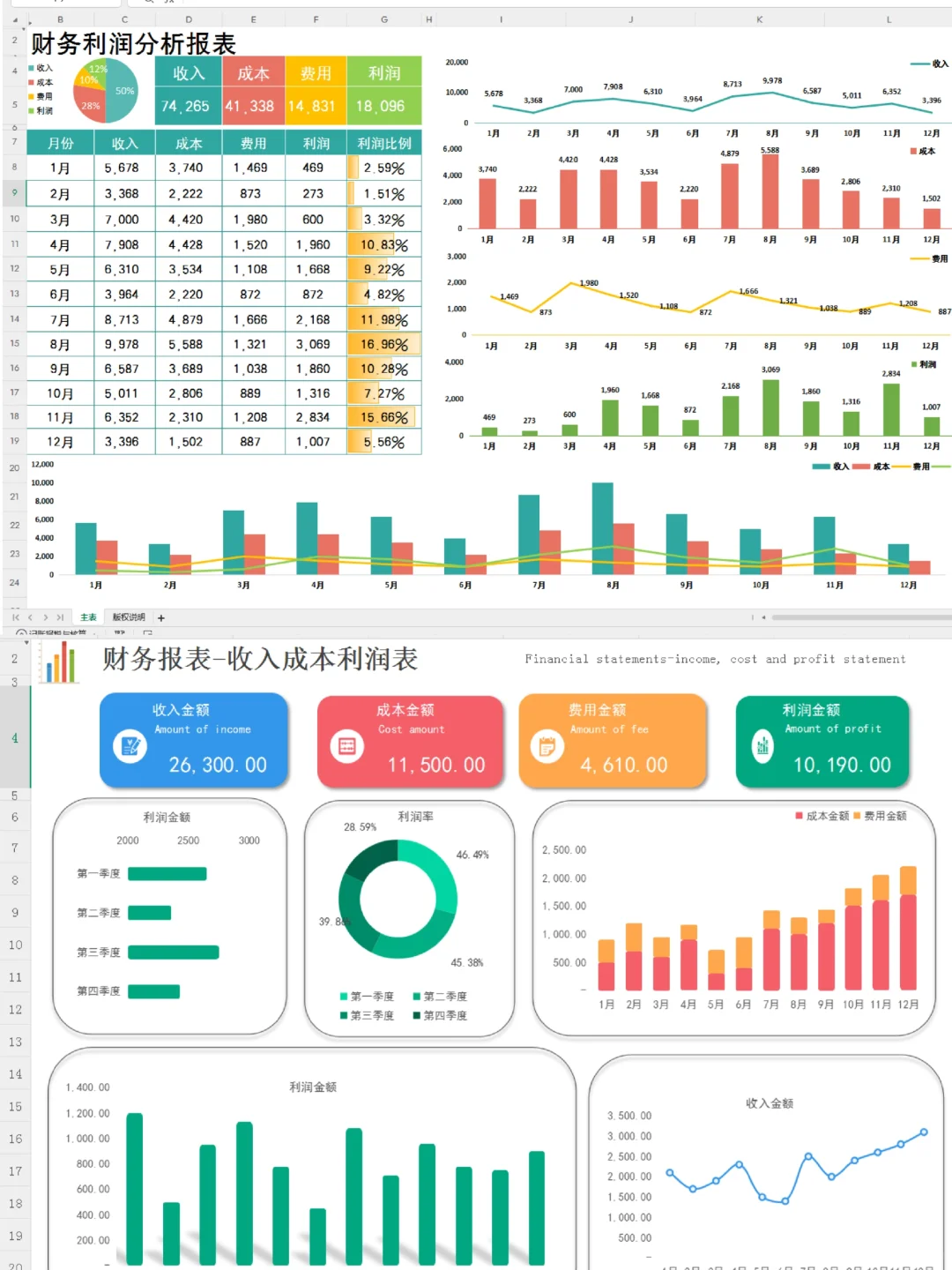 财务利润分析表统计的一目了然，真实用！