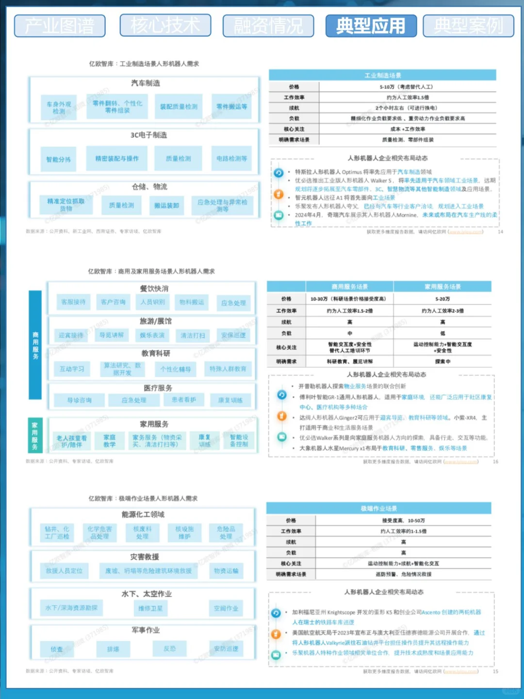 人形机器人拆解｜6篇报告读懂产业链