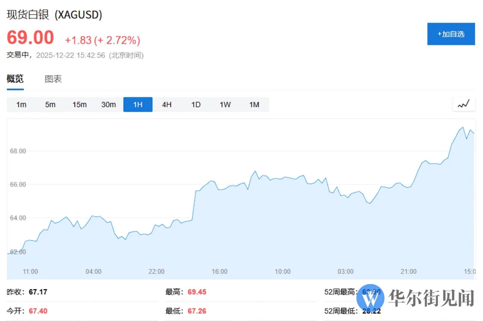 看看市场怎么过圣诞?