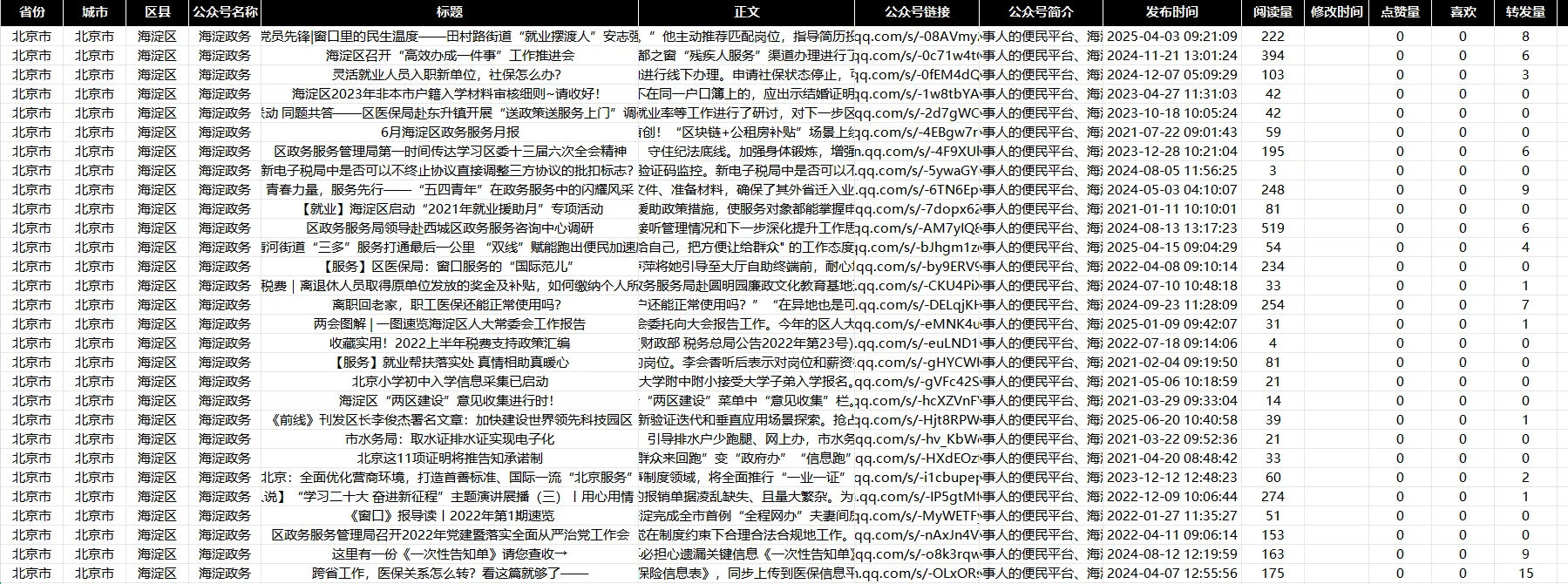 1100万条政务公众号数据！覆盖2300区县