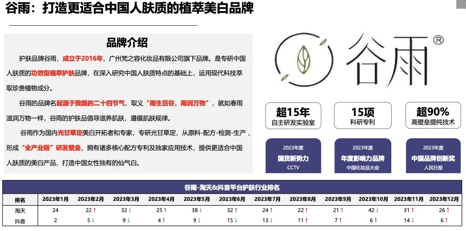 183页报告深度玩转美妆品牌营销