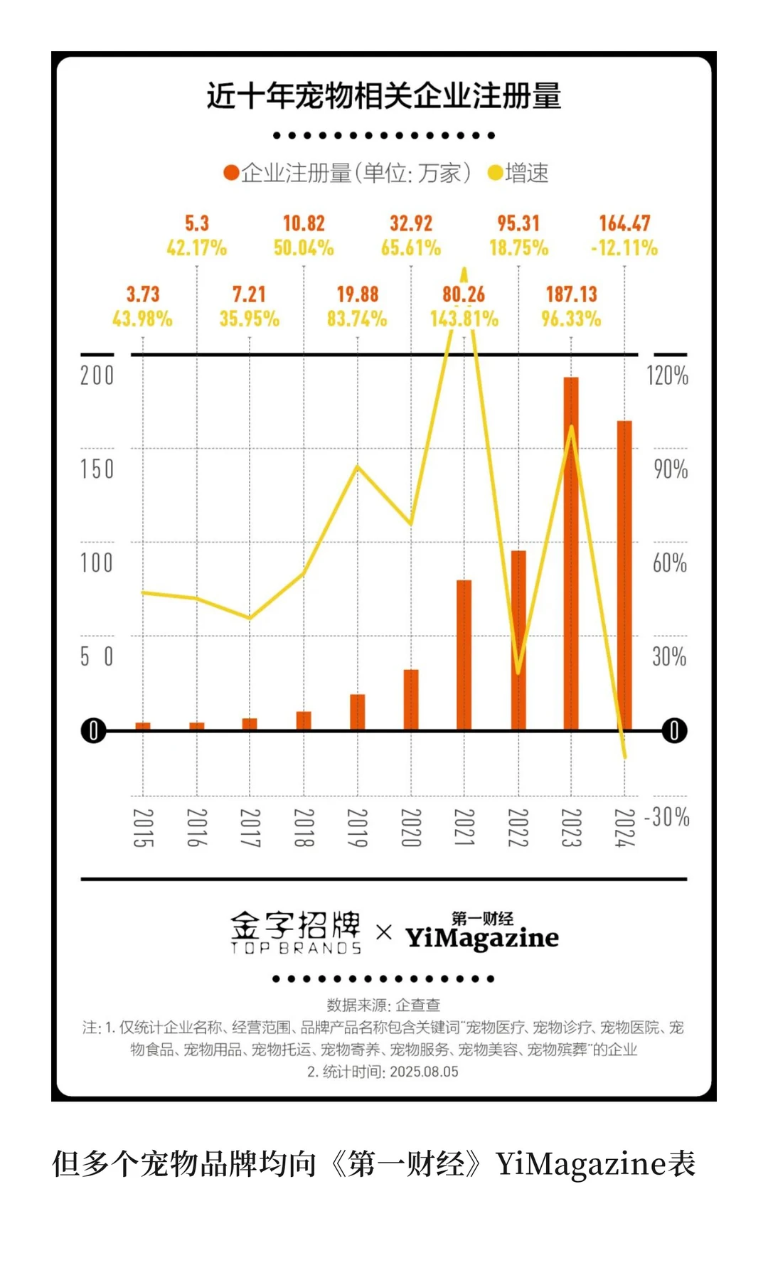 商场的下一个目标可能是“狗山人海”