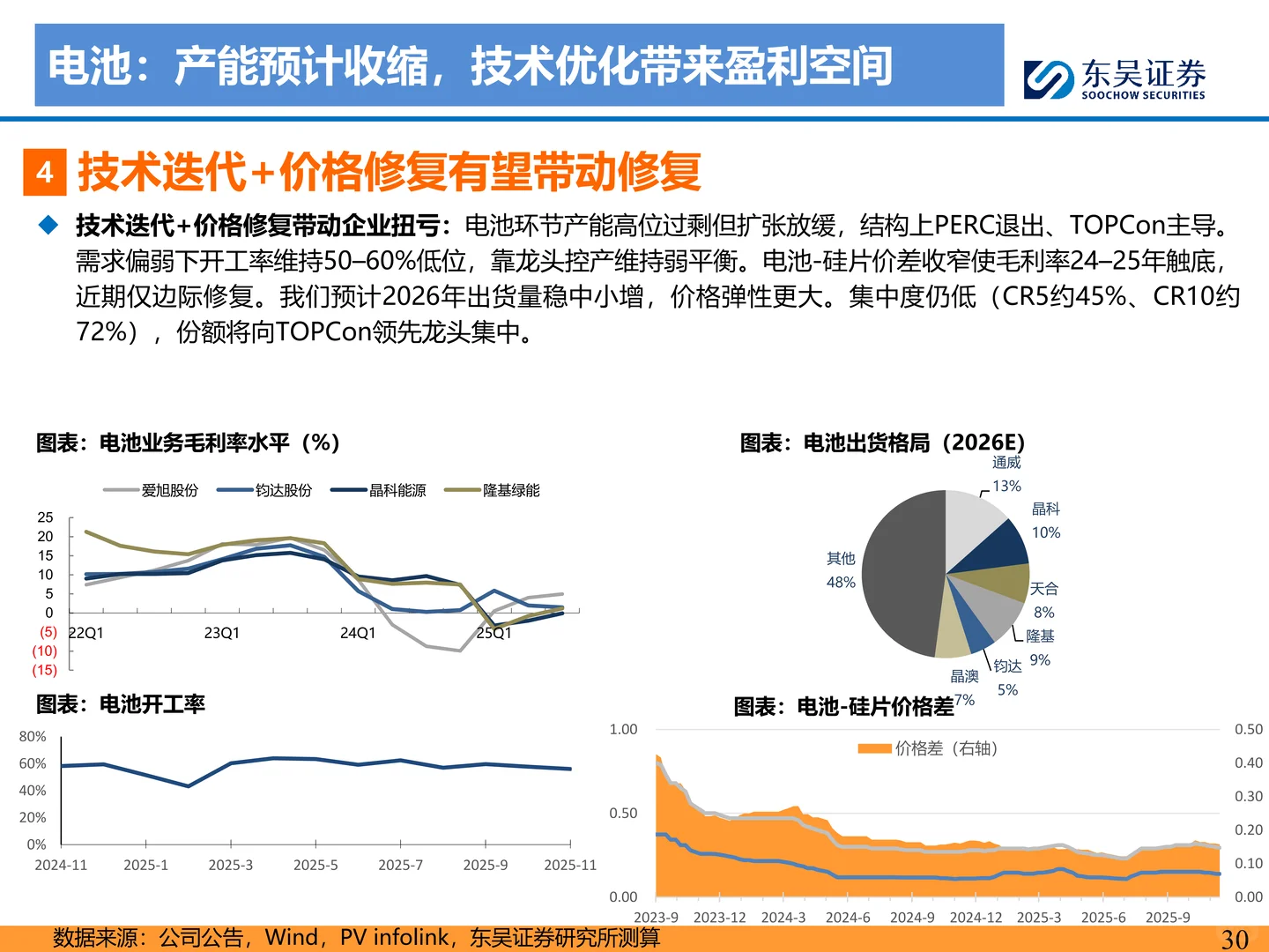2026年光伏策略报告：供给侧拐点已至
