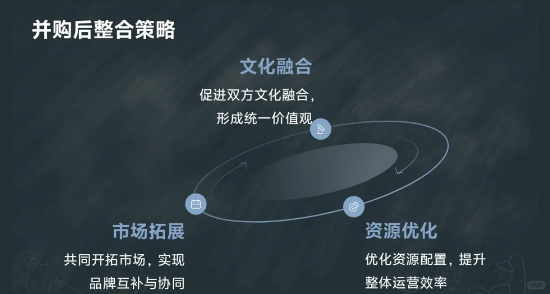 蒙牛并购妙可蓝多