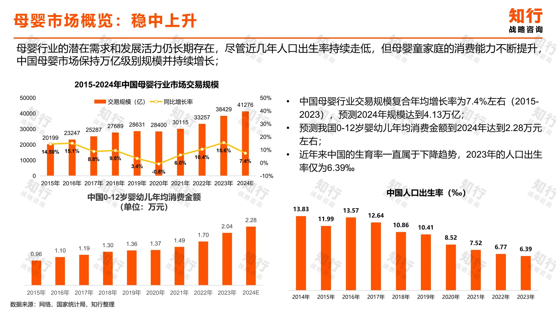 婴童护肤行业大揭秘，海龟爸爸凭什么火?