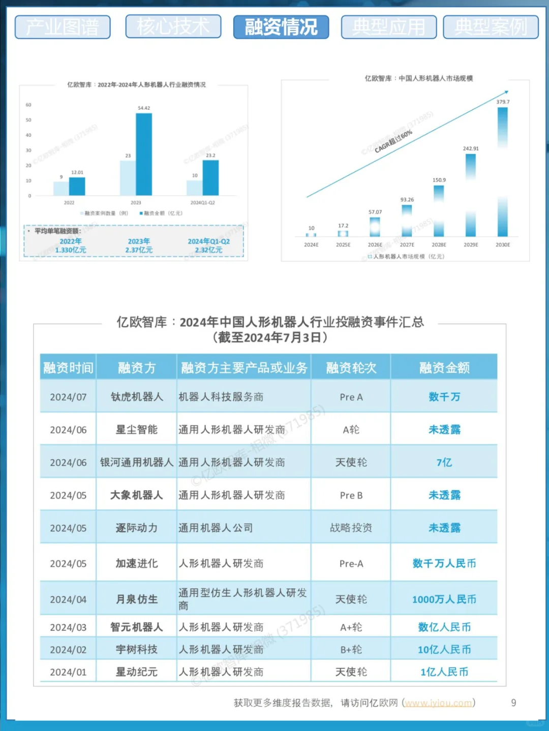 人形机器人拆解｜6篇报告读懂产业链