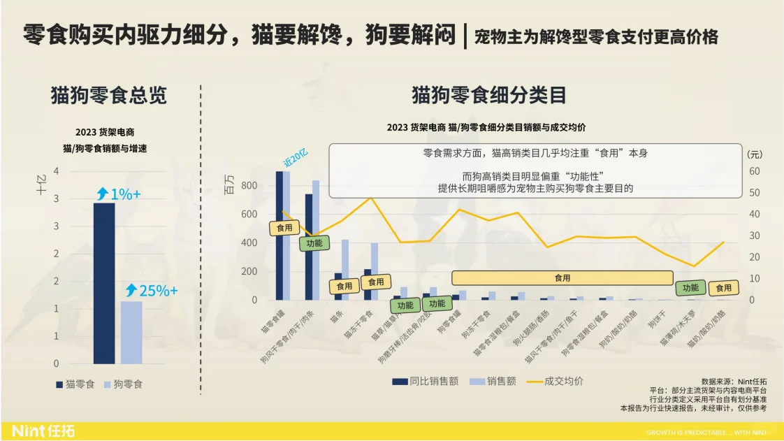 行业报告|520亿市场规模,宠物市场增长惊人
