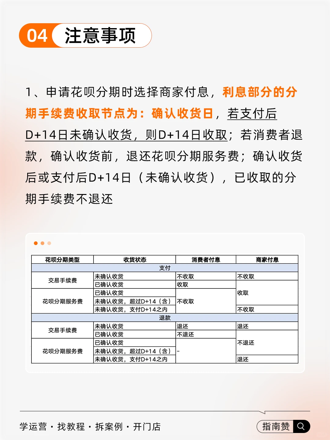?【有赞功能】花呗分期支持微信使用