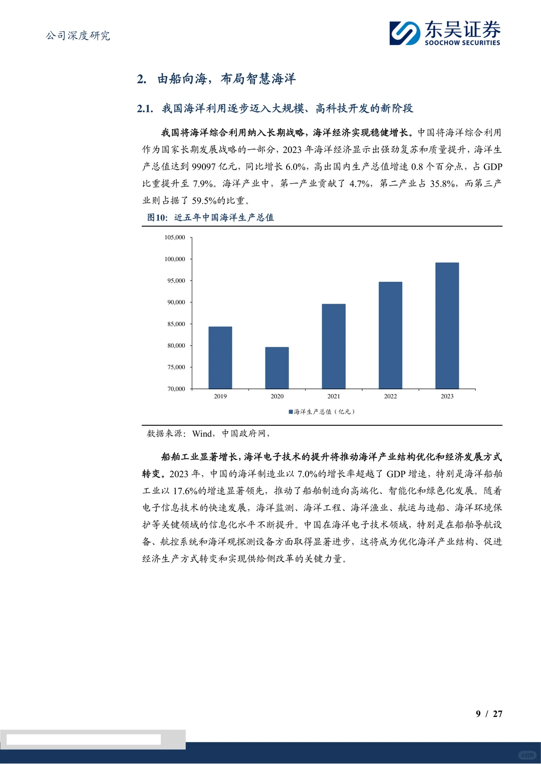 海兰信-布局智能船舶智慧海洋