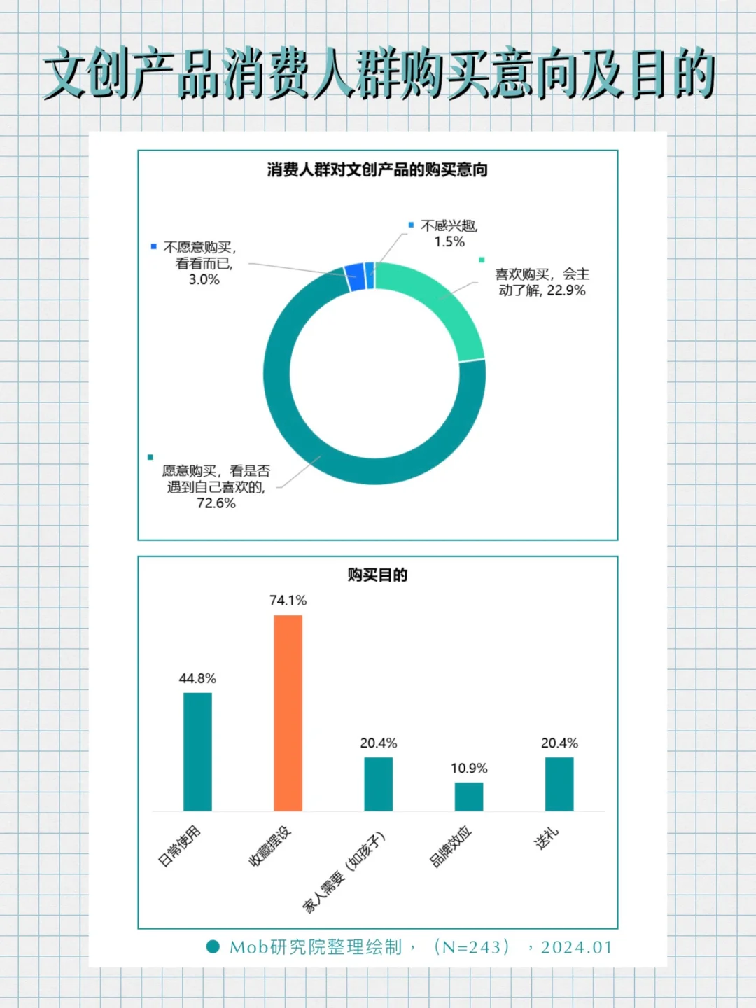 干货 | 2024年文创行业报告！