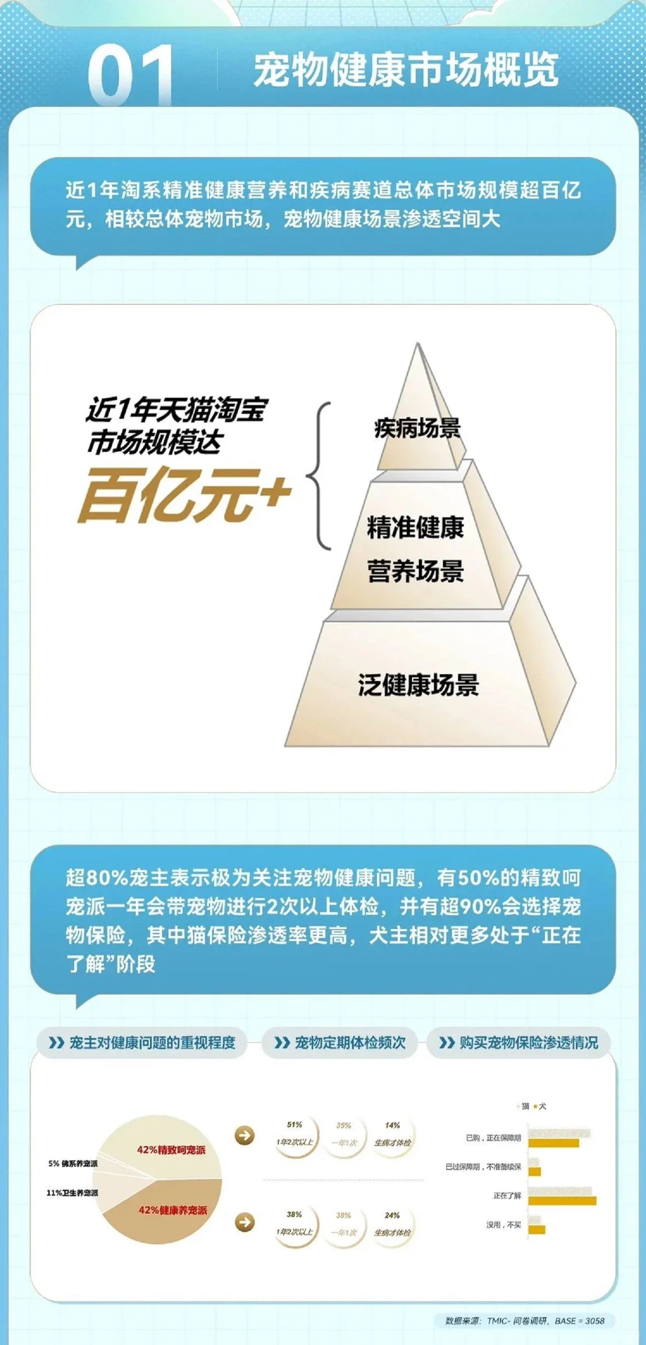 8⃣️份报告读懂萌宠经济:“孤独经济”大生意?