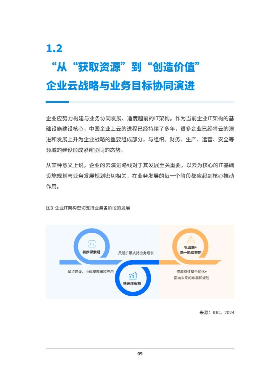 2024中国企业多云战略白皮书